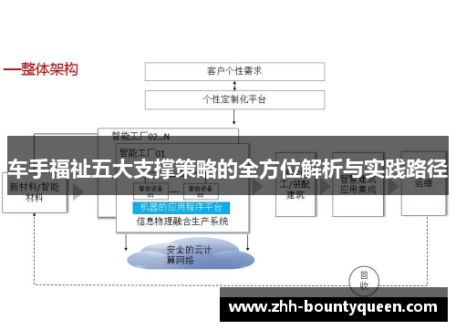 车手福祉五大支撑策略的全方位解析与实践路径