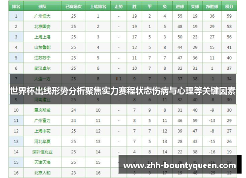 世界杯出线形势分析聚焦实力赛程状态伤病与心理等关键因素