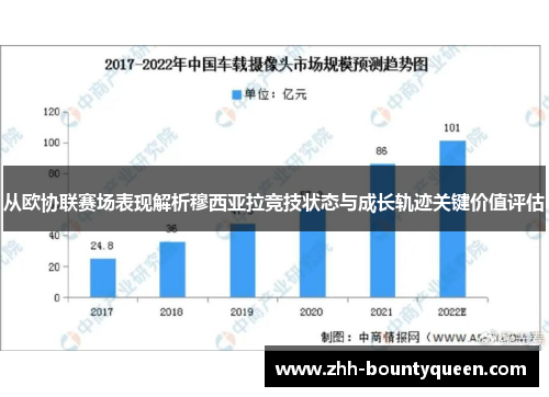 从欧协联赛场表现解析穆西亚拉竞技状态与成长轨迹关键价值评估
